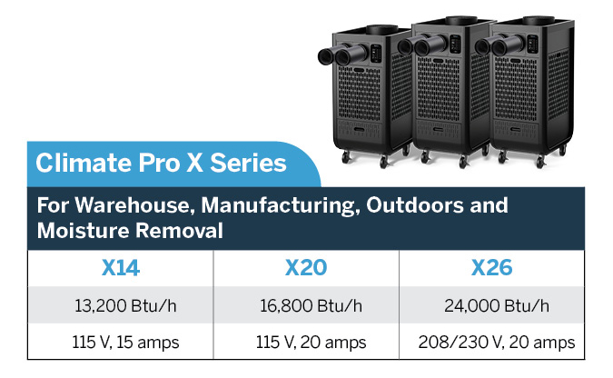 Climate Pro X Series