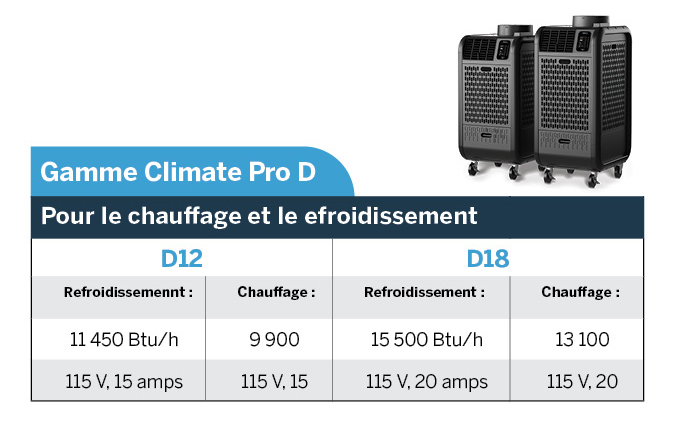 Gamme Climate Pro D