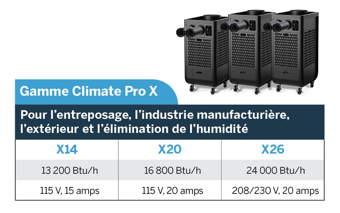 Gamme Climate Pro X