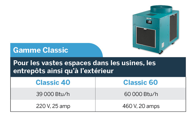 Gamme Classic