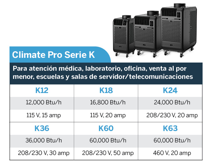 Climate Pro Serie K