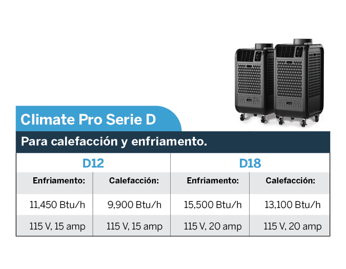 Climate Pro Serie D