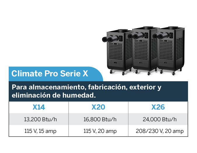 Climate Pro Serie X