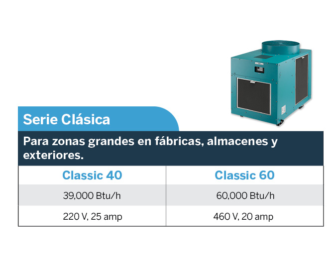 Serie Clasica